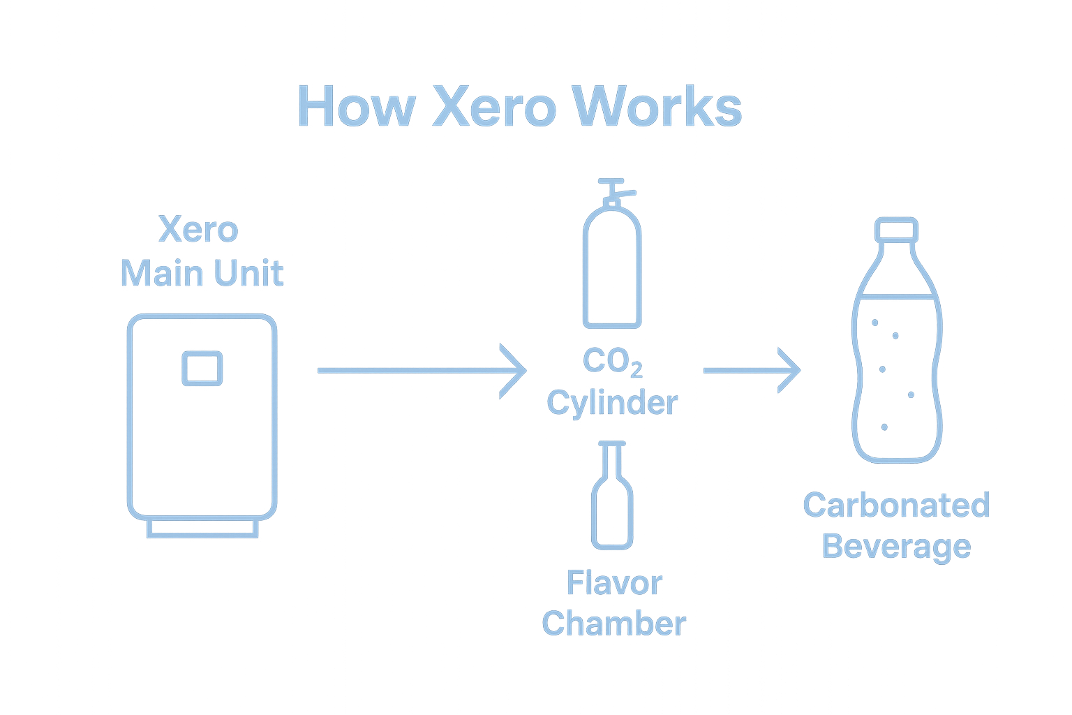 Xero Product 1